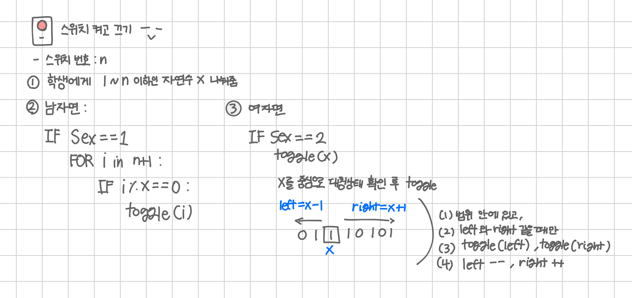 1244 도식화